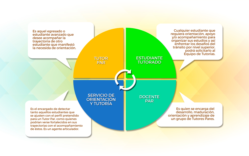 Suas # palavras-chave # metas correspondem às suas práticas?